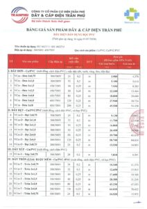 Bảng giá dây điện Trần Phú