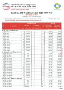 Bảng giá cáp điện Trần Phú