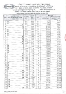 Bảng giá Ống HDPE Tiền Phong