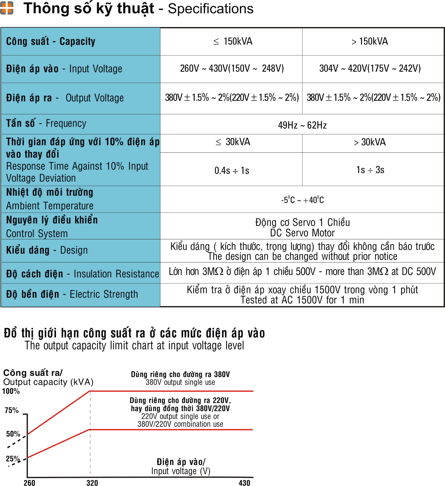 thong-so-on ap-3-pha